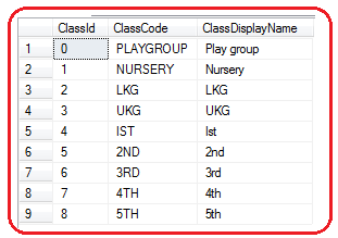 Picture showing the table data in the sample table